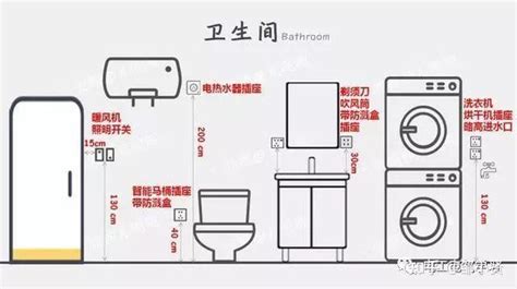 水制位置|新房水电详细定位：这13张图搞定